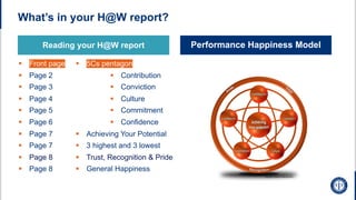 What’s in your H@W report?
§ Front page
§ Page 2
§ Page 3
§ Page 4
§ Page 5
§ Page 6
§ Page 7
§ Page 7
§ Page 8
§ Page 8
Performance Happiness Model
Reading your H@W report
§ 5Cs pentagon
§ Achieving Your Potential
§ 3 highest and 3 lowest
§ Trust, Recognition & Pride
§ General Happiness
§ Contribution
§ Conviction
§ Culture
§ Commitment
§ Confidence
 