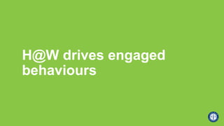 H@W drives engaged
behaviours
 