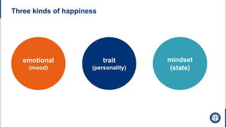 Three kinds of happiness
emotional
(mood)
trait
(personality)
mindset
(state)
 