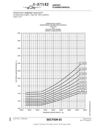 Airplane Planning Manual Embraer series 195 | PDF