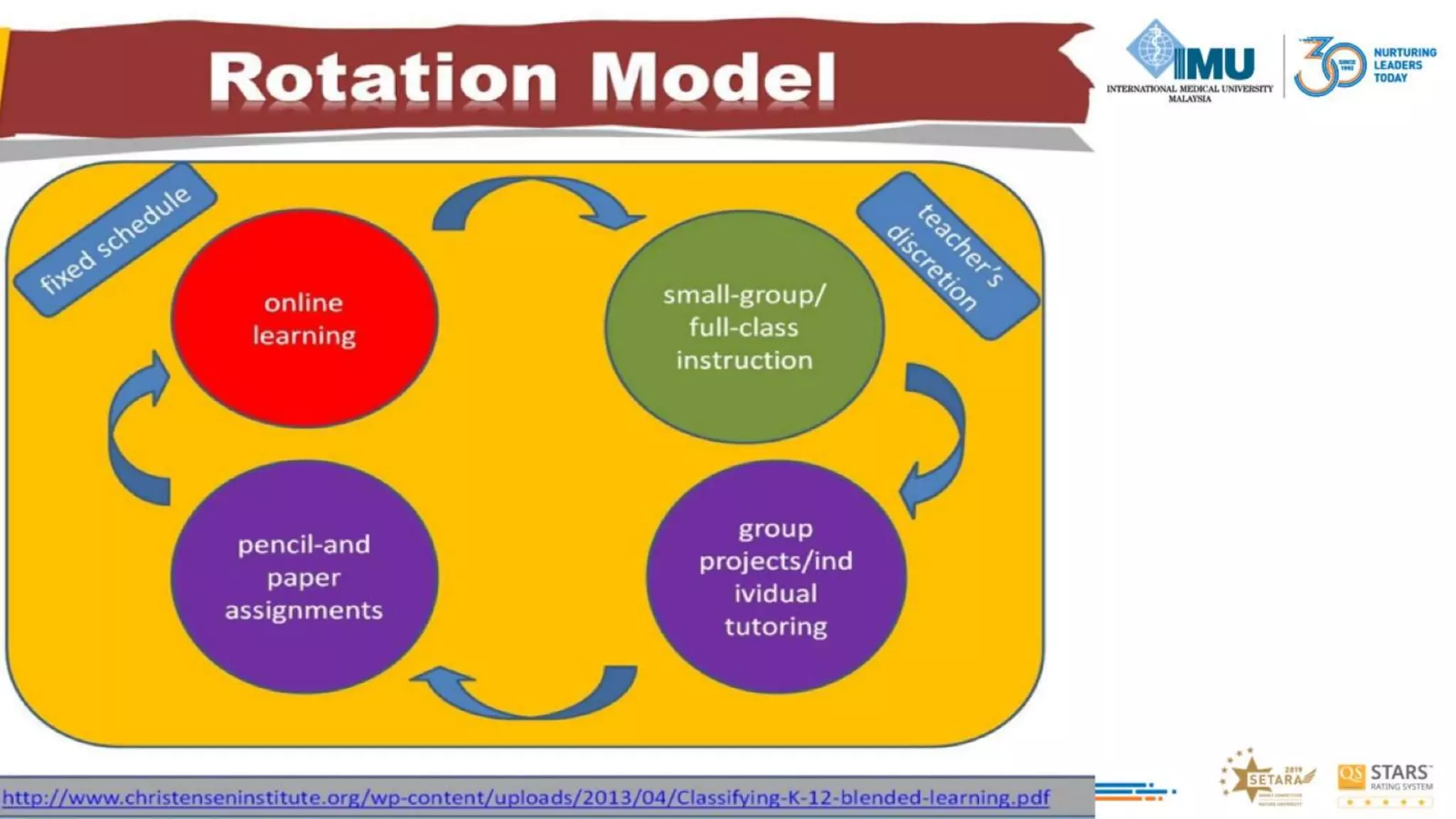Correct blend to Design online learning activities to Engage Students