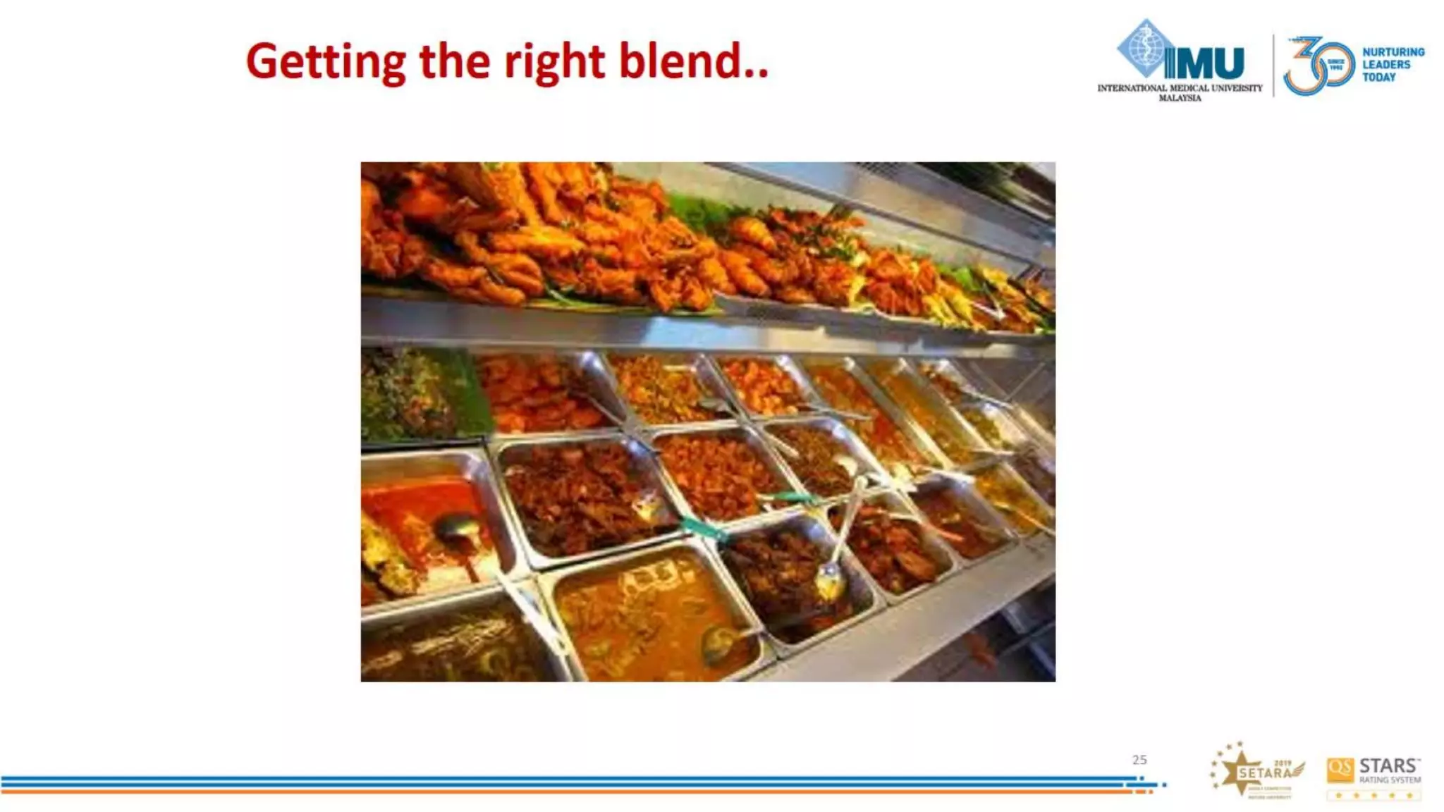 Correct blend to Design online learning activities to Engage Students
