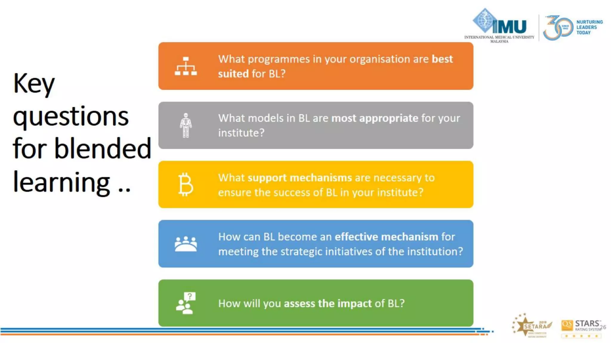 Correct blend to Design online learning activities to Engage Students