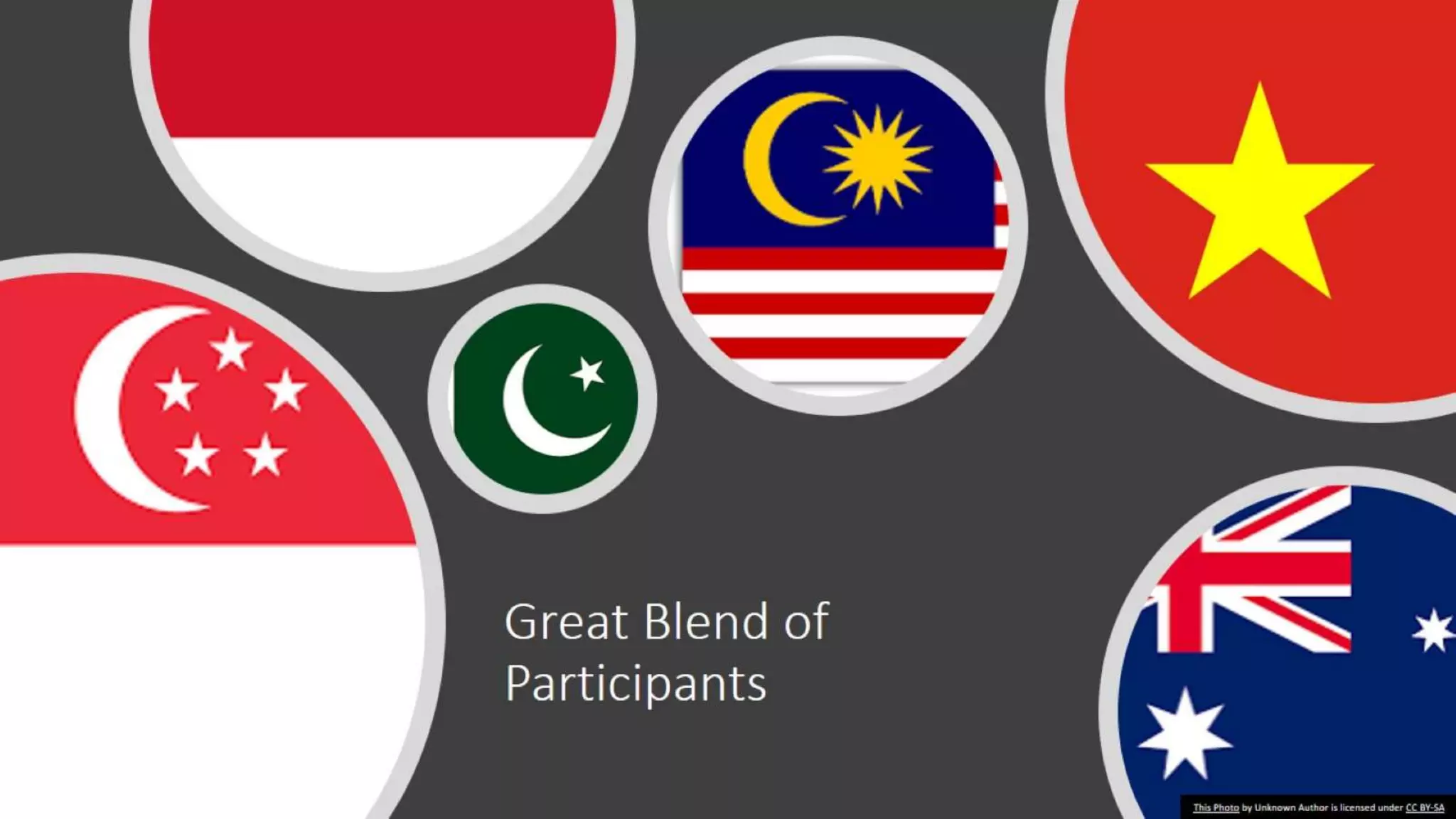 Correct blend to Design online learning activities to Engage Students