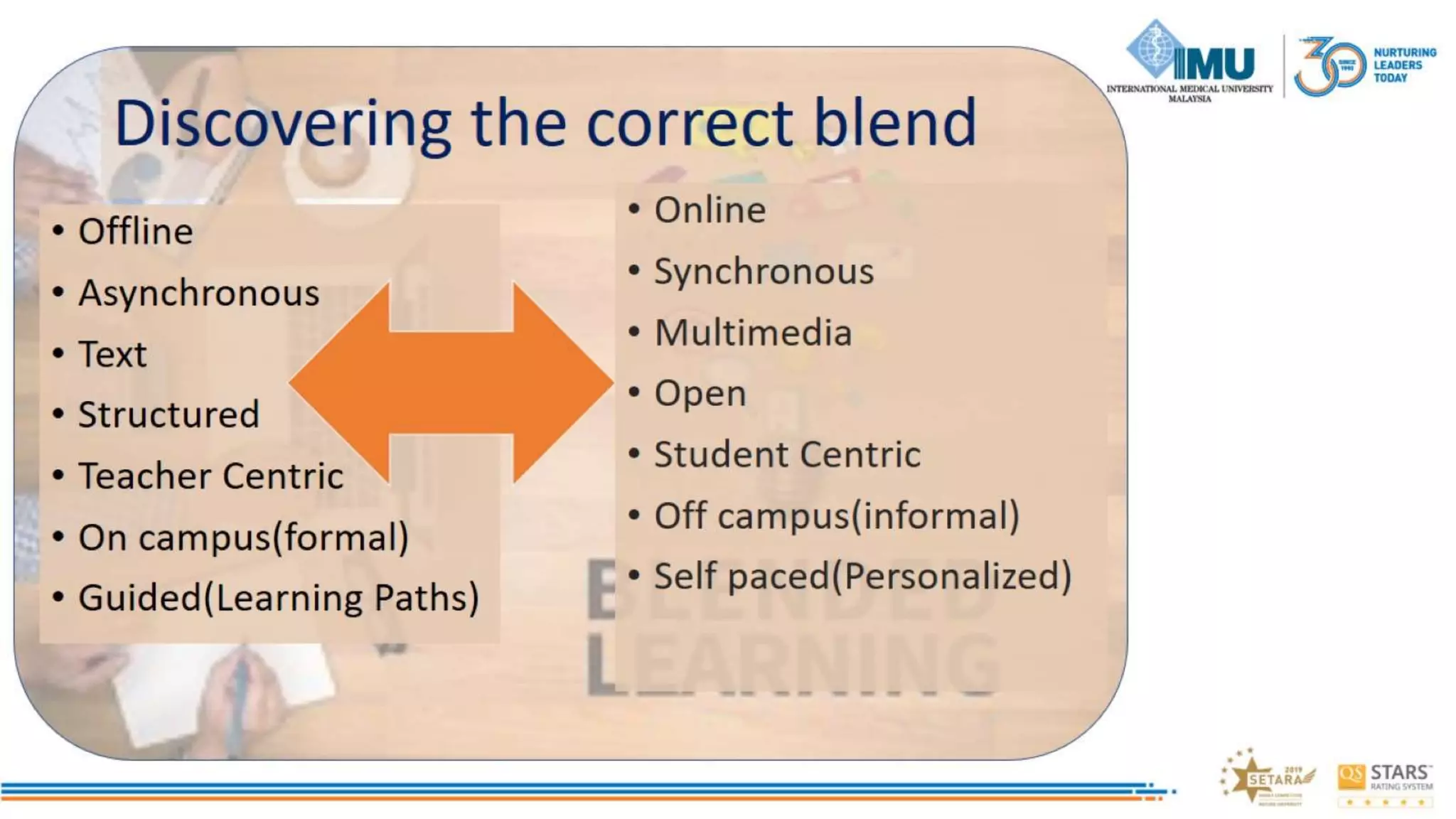 Correct blend to Design online learning activities to Engage Students