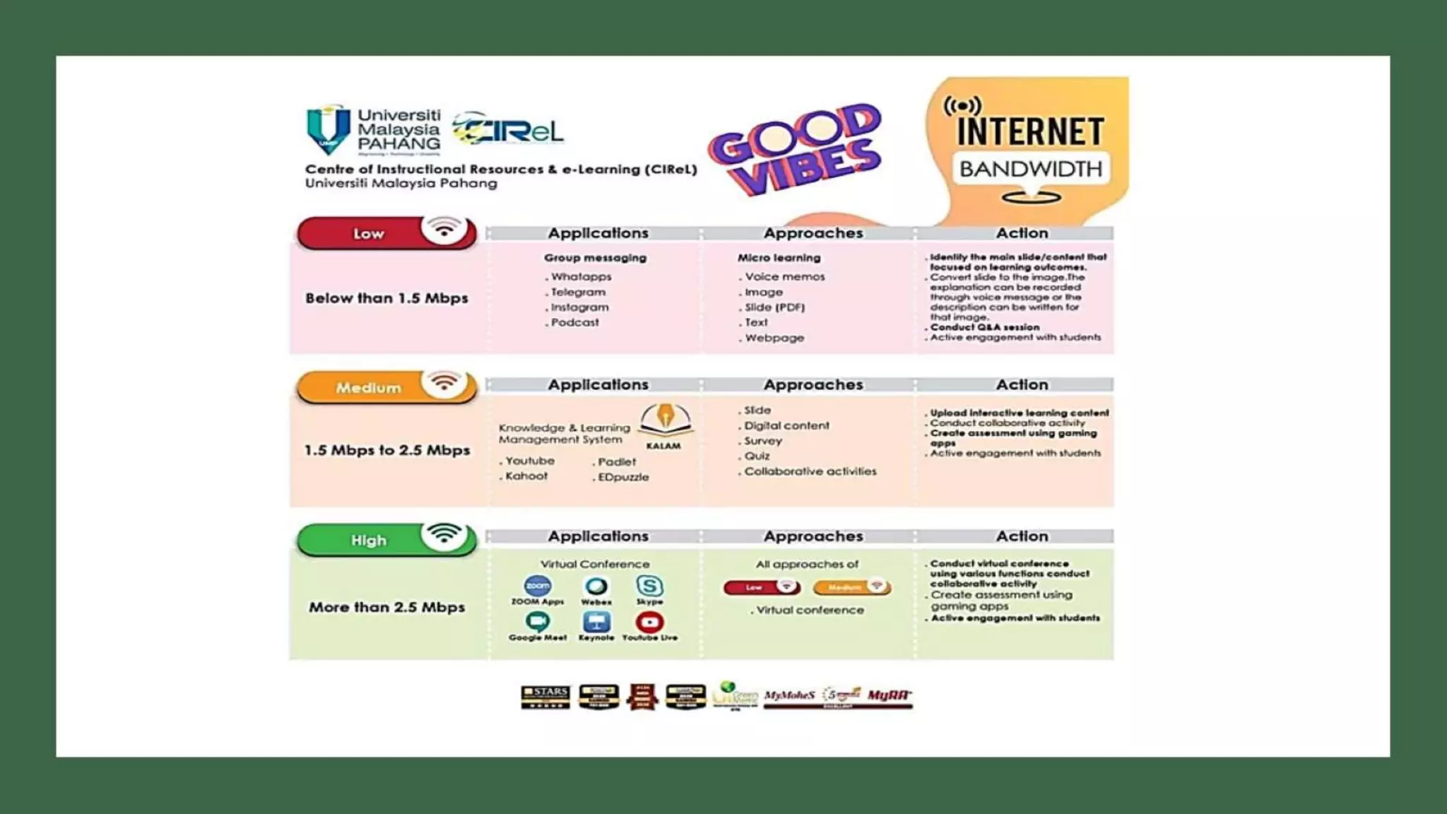 Correct blend to Design online learning activities to Engage Students