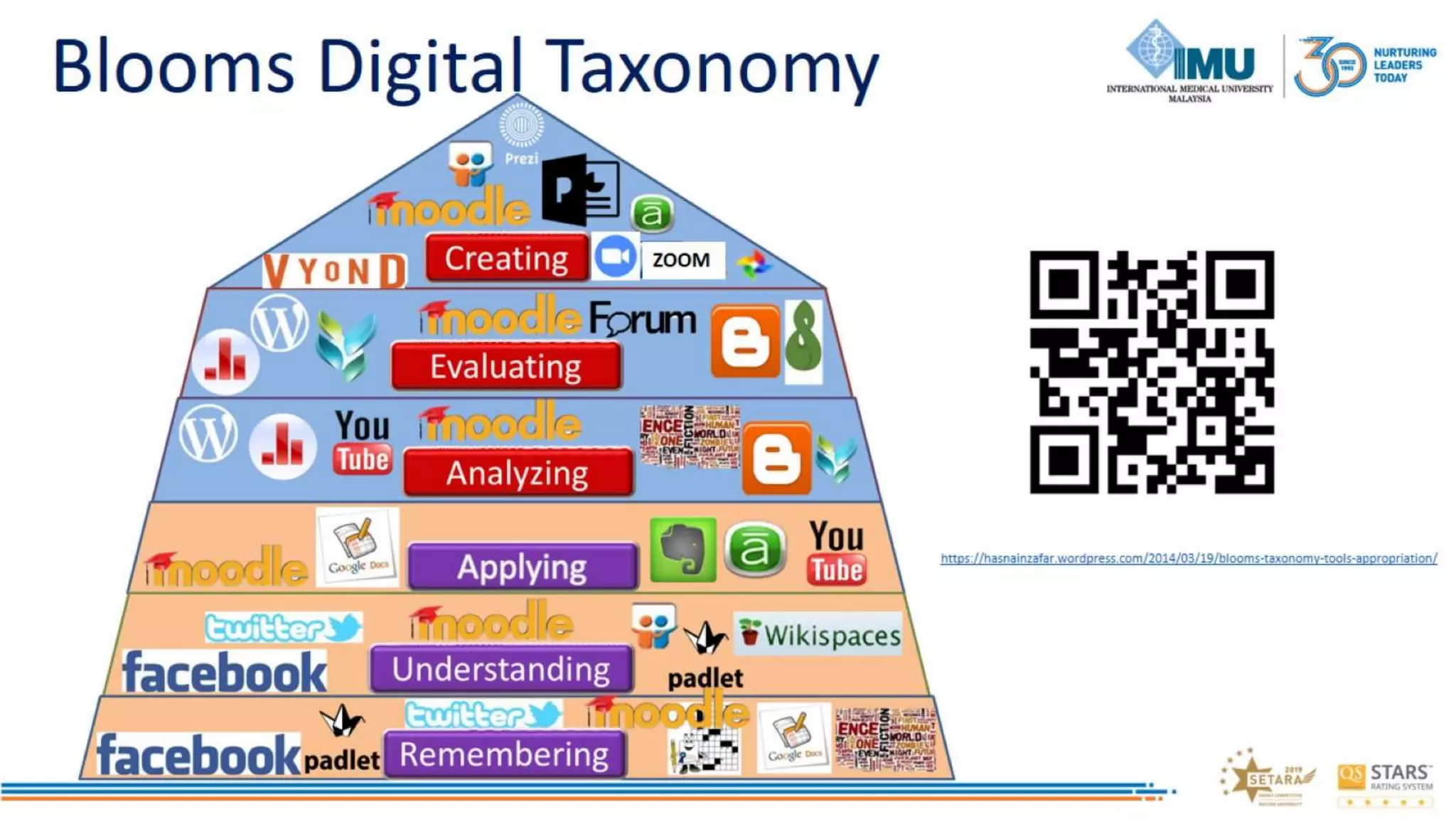 Correct blend to Design online learning activities to Engage Students