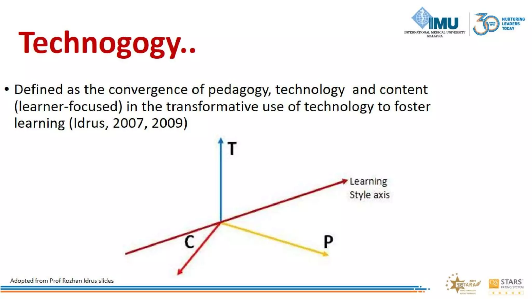Correct blend to Design online learning activities to Engage Students