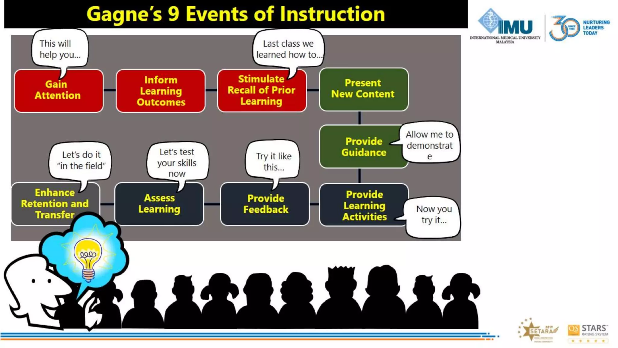 Correct blend to Design online learning activities to Engage Students