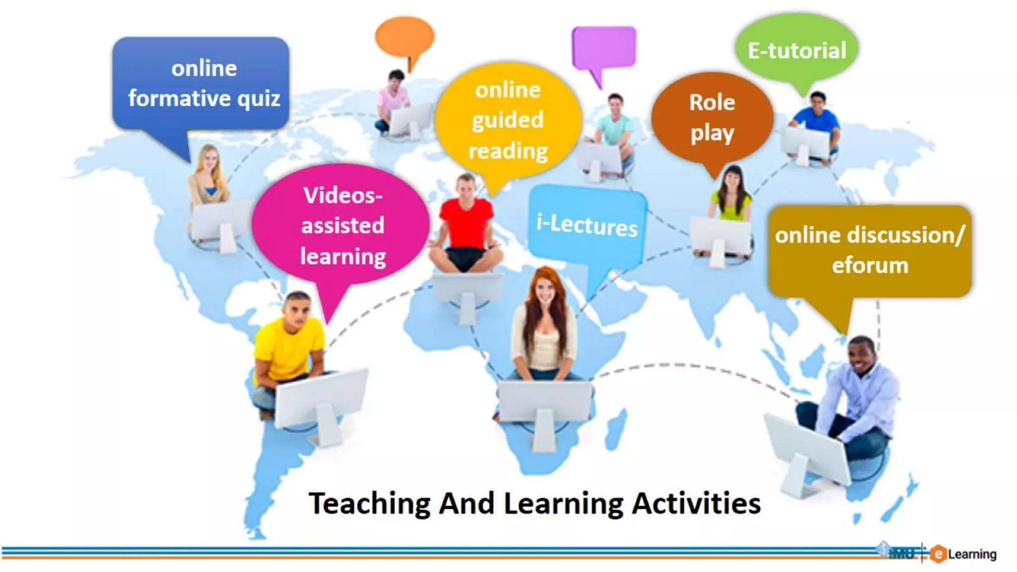 Correct blend to Design online learning activities to Engage Students