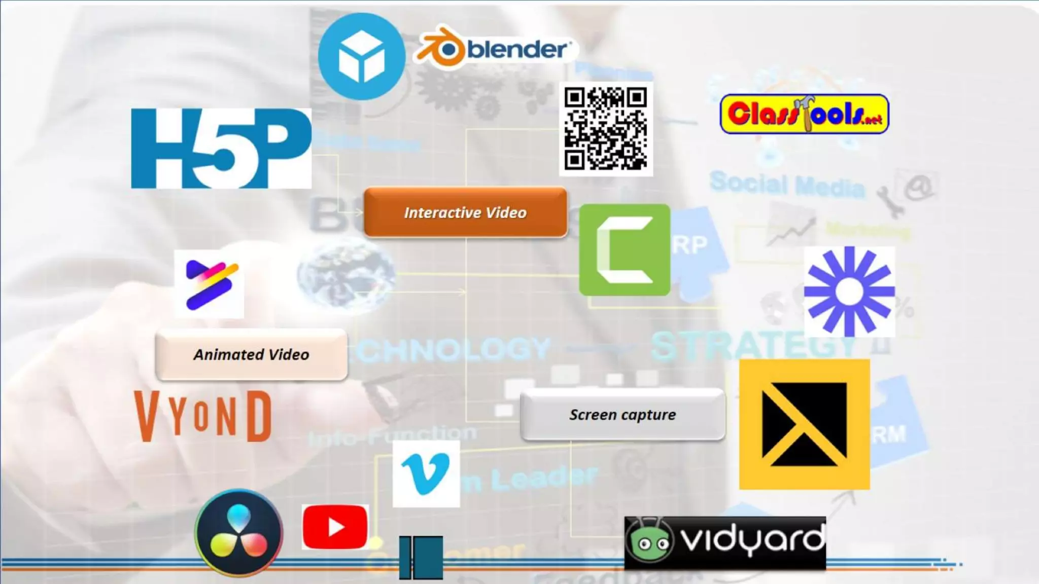 Correct blend to Design online learning activities to Engage Students