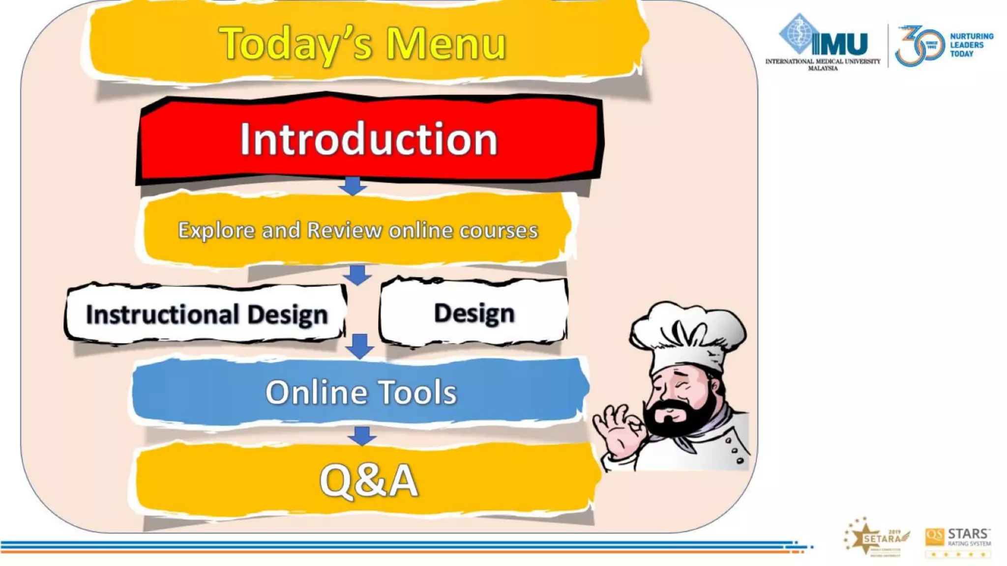 Correct blend to Design online learning activities to Engage Students