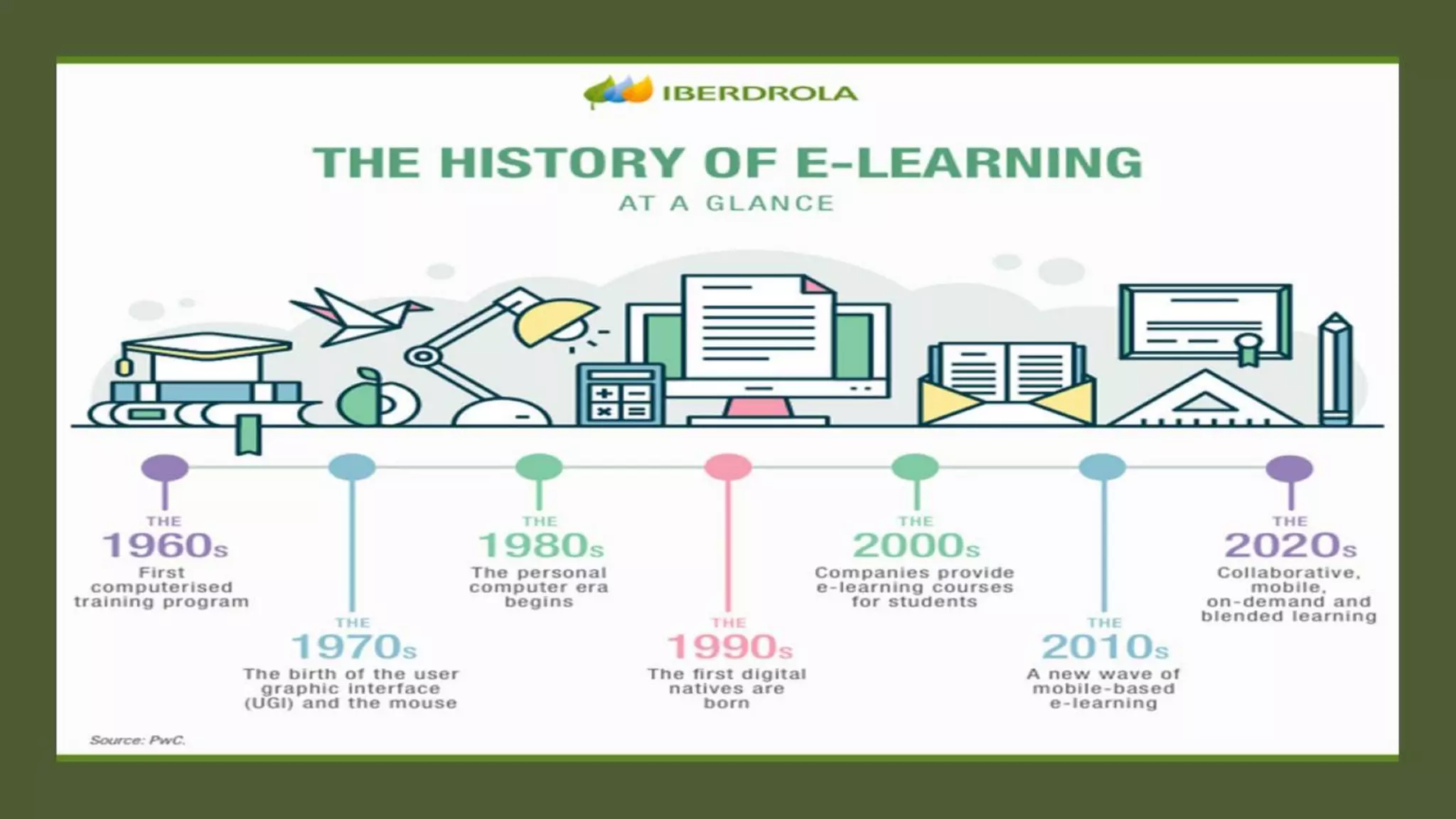 Correct blend to Design online learning activities to Engage Students