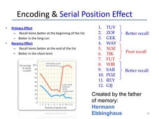 Encoding & Serial Position Effect
•

•

Primacy Effect
– Recall items better at the beginning of the list
– Better in the long run
Recency Effect
– Recall items better at the end of the list
– Better in the short term

1.
2.
3.
4.
5.
6.
7.
8.
9.
10.
11.
12.

TUV
ZOF
GEK
WAV
XOZ
TIK
FUT
WIB
SAR
POZ
REY
GIJ

Better recall

Poor recall

Better recall

Created by the father
of memory:
Hermann
Ebbinghaus

19

 