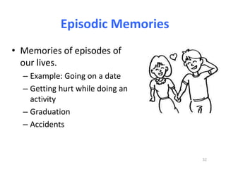 Episodic Memories
• Memories of episodes of
our lives.
– Example: Going on a date
– Getting hurt while doing an
activity
– Graduation
– Accidents

32

 