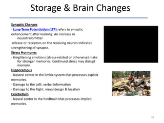 Storage & Brain Changes
Synaptic Changes
- Long-Term Potentiation (LTP) refers to synaptic
enhancement after learning. An increase in
neurotransmitter
release or receptors on the receiving neuron indicates
strengthening of synapse.
Stress Hormones
- Heightening emotions (stress-related or otherwise) make
for stronger memories. Continued stress may disrupt
memory.
Hippocampus
- Neutral center in the limbic system that processes explicit
memories.
- Damage to the Left: verbal information
- Damage to the Right: visual design & location
Cerebellum
- Neural center in the hindbrain that processes implicit
memories.

33

 