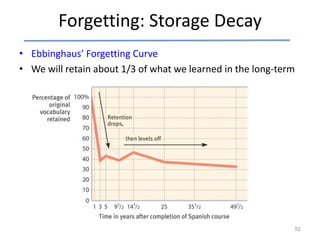 Forgetting: Storage Decay
• Ebbinghaus’ Forgetting Curve
• We will retain about 1/3 of what we learned in the long-term

52

 