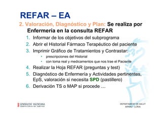 Refar Chart Consulta de Pacientes Complejos. Programa REFAR | PDF