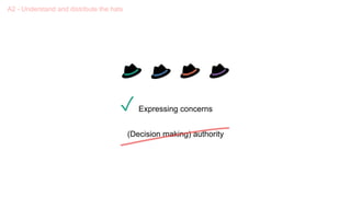 ✓
A2 - Understand and distribute the hats
Expressing concerns
(Decision making) authority
 