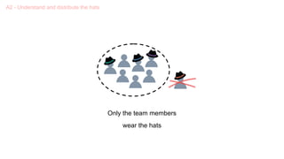 Only the team members
wear the hats
A2 - Understand and distribute the hats
 