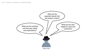 What are the customer
and end-user needs
and expectations?
What are the
expected results from
the project’s output?
What are the risks
related to users and
customers?
User Hat
A4 - Create a common understanding
 