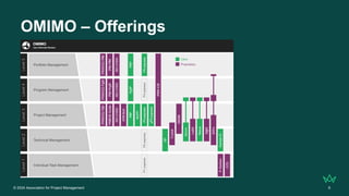 © 2024 Association for Project Management 6
OMIMO – Offerings
 