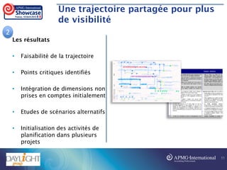Une trajectoire partagée pour plus
de visibilité
Les résultats
• Faisabilité de la trajectoire
• Points critiques identifiés
• Intégration de dimensions non
prises en comptes initialement
• Etudes de scénarios alternatifs
• Initialisation des activités de
planification dans plusieurs
projets
11
2
 