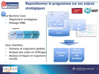 Repositionner le programme sur ses enjeux
stratégiques
Le Business Case
• Alignement stratégique
• Pilotage (PRB)
Sous chantiers
• Scénario et trajectoire globale
• Analyse des coûts et chiffrages
• Analyse d’impact et trajectoire
sociale
• …
Consolidation
Business
Case
Plan de
réalisation
des
bénéfices
Coûts
12
3
 