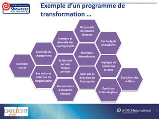 Exemple d’un programme de
transformation …
Nombre et
diversité des
sujets/projets
Se déroule
sur une
longue
période
Multiples
dépendances
Des budgets
importants
Suivi par la
direction de
l’entreprise
Conduite du
changement
Implique de
nombreux
acteurs
Contexte
social
Evolution des
métiers
Évolution
technologique
Gouvernance
à plusieurs
niveaux
Des projets
de natures
diverses
Les cultures
internes de
l’organisation
4
 