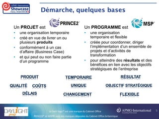 Démarche, quelques bases
Un PROGRAMME est
• une organisation
temporaire et flexible
• créée pour coordonner, diriger
l’implémentation d’un ensemble de
projets et d’activités de
transformation
• pour atteindre des résultats et des
bénéfices en lien avec les objectifs
stratégiques de l’entreprise
Un PROJET est
• une organisation temporaire
• créé en vue de livrer un ou
plusieurs produits
• conformément à un cas
d’affaire (Business Case)
• et qui peut ou non faire partie
d’un programme
PRINCE2® et MSP® sont des marques déposées du Cabinet Office britannique
5Le Swirl logo™ est une marque du Cabinet Office
 