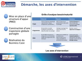 Démarche, les axes d’intervention
1. Mise en place d’une
structure d’appui
(PMO)
2. Construction d’une
trajectoire globale
partagée
3. Réalisation du
Business Case
Maturité Besoins Solutions
Projet
Culture projet peu développé
: gouvernance, risques,
changements, planification, …
Mise en place d’une
gouvernance et des outils
de pilotage
Contractualisation et
mise en place des
structures de pilotage
opérationnelles
Programmes
Structuration en projet
insuffisante, périmètre et
objectifs projet non partagés
Cadrage et partage de la
vision entre tous les
acteurs
Business case et
alignement stratégique
PMO
Pas de PMO transverse en
charge de la vue d’ensemble
malgré des programmes très
imbriqués
Obtenir de la visibilité sur
les adhérences.
Mise en place d’une
vision consolidée du
portefeuille des projets
Construction de la
trajectoire globale et
identification des jalons
partagés comme outil de
pilotage tactique
Grille d’analyse besoin/maturité
Priorisation
Les axes d’intervention
7
2
1
3
 