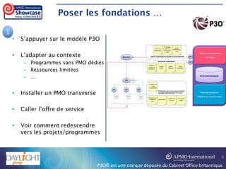 Poser les fondations …
• S’appuyer sur le modèle P3O
• L’adapter au contexte
– Programmes sans PMO dédiés
– Ressources limitées
– …
• Installer un PMO transverse
• Caller l’offre de service
• Voir comment redescendre
vers les projets/programmes
P3O® est une marque déposée du Cabinet Office britannique
8
1
 