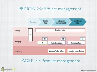 PRINCE2 and Agile Project Management - ProjectingIT APMG ATO | PDF