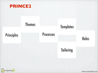 PRINCE2 and Agile Project Management - ProjectingIT APMG ATO | PDF