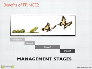 PRINCE2 and Agile Project Management - ProjectingIT APMG ATO | PDF