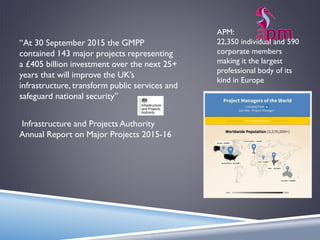“At 30 September 2015 the GMPP
contained 143 major projects representing
a £405 billion investment over the next 25+
years that will improve the UK’s
infrastructure, transform public services and
safeguard national security”
Infrastructure and Projects Authority
Annual Report on Major Projects 2015-16
APM:
22,350 individual and 590
corporate members
making it the largest
professional body of its
kind in Europe
 
