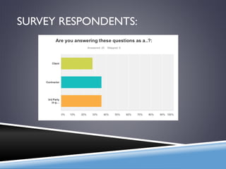 SURVEY RESPONDENTS:
 