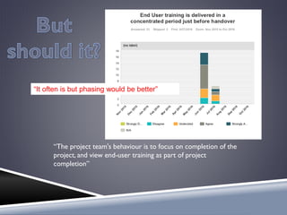 “It often is but phasing would be better”
“The project team's behaviour is to focus on completion of the
project, and view end-user training as part of project
completion”
 