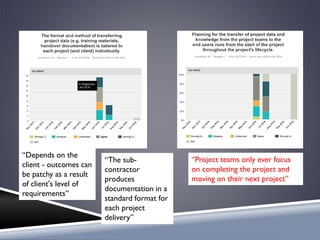 “Depends on the
client - outcomes can
be patchy as a result
of client's level of
requirements”
“The sub-
contractor
produces
documentation in a
standard format for
each project
delivery”
“Project teams only ever focus
on completing the project and
moving on their next project”
 