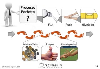 Processo
                                  Perfeito

                                      ?
                                                     Flui         Puxa          Nivelado




                                   Adiciona Valor   É capaz   Está disponível




© Profitability Engineers, 2009                                                            14
 