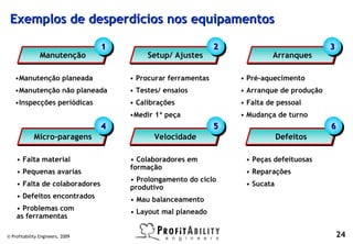 Exemplos de desperdícios nos equipamentos

                                  1
                                  1                            2
                                                               2                            3
                                                                                            3
                Manutenção
                Manutenção                 Setup/ Ajustes
                                           Setup/ Ajustes                   Arranques
                                                                            Arranques

   •Manutenção planeada               • Procurar ferramentas       • Pré-aquecimento
   •Manutenção não planeada           • Testes/ ensaios            • Arranque de produção
   •Inspecções periódicas             • Calibrações                • Falta de pessoal
                                      •Medir 1ª peça               • Mudança de turno
                                  4
                                  4                            5
                                                               5                            6
                                                                                            6
             Micro-paragens
             Micro-paragens                  Velocidade
                                             Velocidade                        Defeitos
                                                                               Defeitos

    • Falta material                  • Colaboradores em            • Peças defeituosas
                                      formação
    • Pequenas avarias                                              • Reparações
                                      • Prolongamento do ciclo
    • Falta de colaboradores          produtivo                     • Sucata
    • Defeitos encontrados            • Mau balanceamento
    • Problemas com                   • Layout mal planeado
    as ferramentas

© Profitability Engineers, 2009                                                             24
 