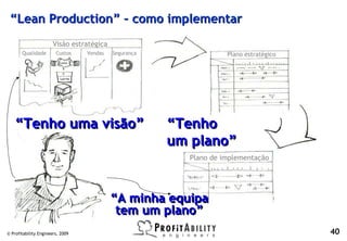 “Lean Production” – como implementar
                       Visão estratégica
       Qualidade        Custos     Vendas   Segurança               Plano estratégico
                          Custos




                          Lucros




   “Tenho uma visão”                                    “Tenho
                                                        um plano”
                                                          Plano de implementação




                                            “A minha equipa
                                             tem um plano”
© Profitability Engineers, 2009                                                         40
 