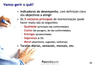 Vamos gerir o quê?

                              • Indicadores de desempenho, com definição clara
                                dos objectivos a atingir
                              • Os 5 vectores principais de monitorização (pode
                                haver mais) são os seguintes:
                                  –   Qualidade (principais não conformidades)
                                  –   Custos (de paragens, de não conformidades)
                                  –   Entregas (produtividade)
                                  –   Segurança (e 5S)
                                  –   Moral (absentismo, sugestões, melhorias)
                              • Tarefas diárias, semanais, mensais, etc.




© Profitability Engineers, 2009
                                                                                   34
 