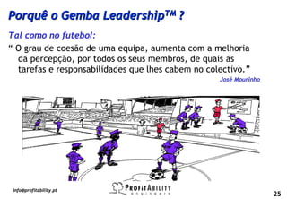 Porquê o Gemba LeadershipTM ?
Tal como no futebol:
“ O grau de coesão de uma equipa, aumenta com a melhoria
  da percepção, por todos os seus membros, de quais as
  tarefas e responsabilidades que lhes cabem no colectivo.”
                                                   José Mourinho




 info@profitability.pt
                                                                   25
 