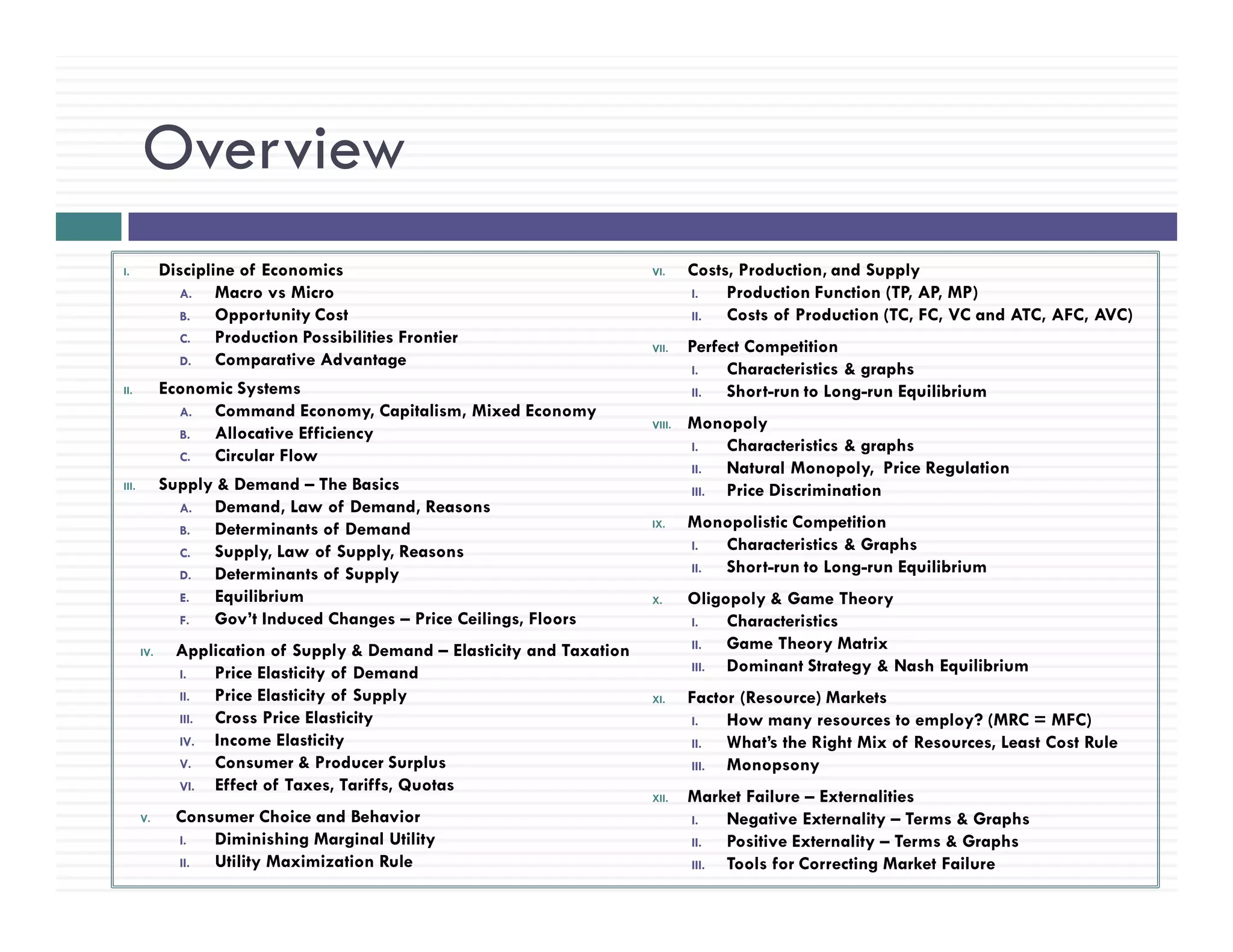 Ap microeconomics revew slides | PDF