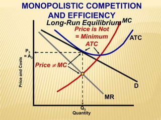 MONOPOLISTIC COMPETITIONAND EFFICIENCYPrice is Not= MinimumATCPrice  MCMCLong-Run EquilibriumATCP3= A3Price and CostsDMRQ3Quantity