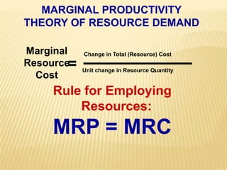 MarginalResourceCostChange in Total (Resource) CostUnit change in Resource Quantity=MARGINAL PRODUCTIVITYTHEORY OF RESOURCE DEMANDRule for Employing Resources:MRP = MRC