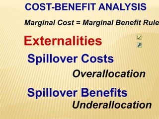 COST-BENEFIT ANALYSISMarginal Cost = Marginal Benefit RuleExternalitiesSpillover CostsOverallocationSpillover BenefitsUnderallocation