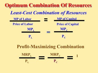Compute Profit Distribution Using Combination Method Automotive SLides are nxijwndje den dmed e | PPTX