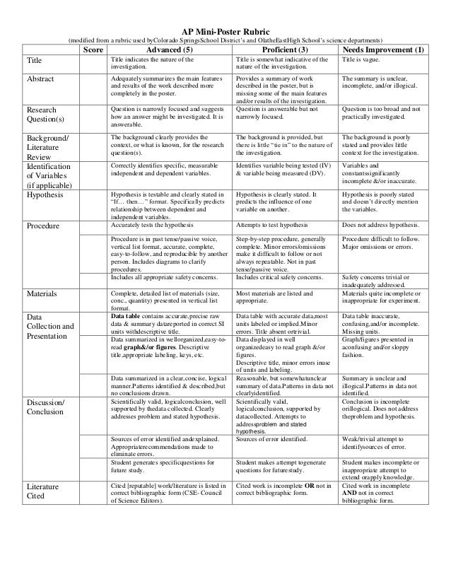 ap biology essay rubrics 1996